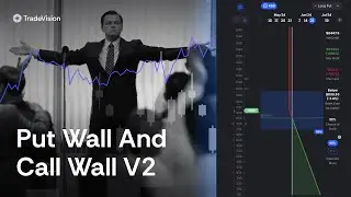 Put Wall and Call Walls Explained