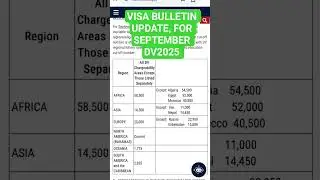 DV2025: Visa bulletin de septembre