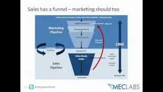 The One-Two Punch of Effective Lead Nurturing: Accurate Lists and Powerful Content