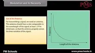 NCERT|CBSE Class 12-Science|Communication Systems |Animation in English|easy and fun