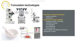 Cyclodextrin - How they work?