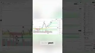 Unlock TSLA Trading Secrets: AI & Advanced Charting Strategies!