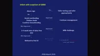 23 PPIs  Overuse and abuse by Dr  Lalit Bharadia