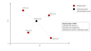 Performing Inverse Distance Weighting (IDW) Interpolation and Contour Fill Plot using Python