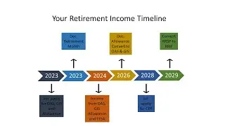 Retirement Income Timeline - How Mike and Sue increase their income by $6,000 per year.