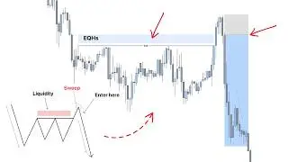 Equal High & Equal Low Liquidity - Bootcamp Ep.6