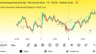 Индикатор Price Action Volumetric Order Blocks🔥 Ловим входы, как профи | TradingView без воды