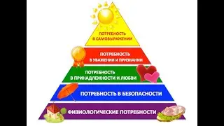 Пирамида Маслоу - онлайн расклад на Таро