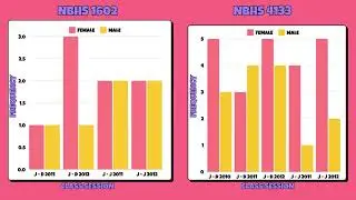DATA ANALYSIS STUDENT SCORE BY GENDER , COURSE & SESSION