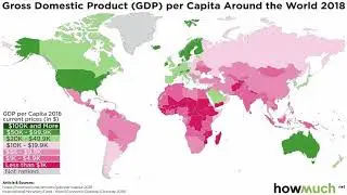 Economic variables