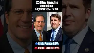 🔵DEM Chris Pappas favored to beat 🔴REP John E. Sununu in the 2026 NH Senate Race: Plymkt #shorts