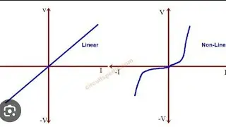 Difference b/w Unilateral & Bilateral elements