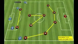 organisation d&eacute;fensive 3-5-2