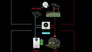 How SBU mode works in #solarinverter #SBUMODE #electrician #engineering #electrical #invertersetup