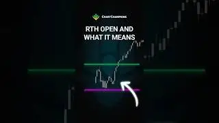 Учебное пособие TradingView: Определение диапазона открытия
