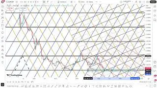 SLPUSDT - LongTerm - Target 0.005500$ - SLP - بلند مدت