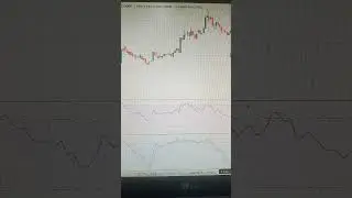 RSI(14)+Stochastic (14,3,3) Best profitable strategy
