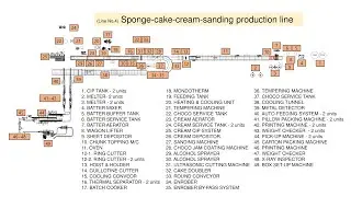 Sponge cake cream sanding production line