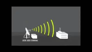 geosar leosar