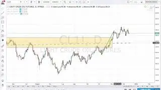 Sai qual è il Mercato più Manipolato al mondo?