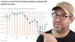 Exploring the volatility of the S&P under Trump using the quantmod and tidyverse R packages (CC357)