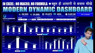 How to make dashboard in excel | modern interactive dashboard | Excellent@dk83