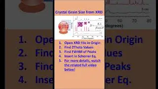 Calculate Crystallite Grain Size from XRD data using Origin