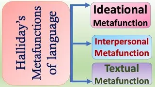 (Лекция 11), Метафункции языка Холлидея