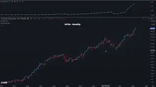 Earnings Line on TradingView - Quarter-By-Quarter EPS