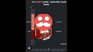 Grian Vs Mumbo Jumbo - Subscriber Count Battle (2009-2025)