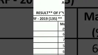 📢Plz Don't Write ICMR JRF Exam🙏🙏🙏Find reason here😓🥺!!From My Personal Experience I am telling You!!