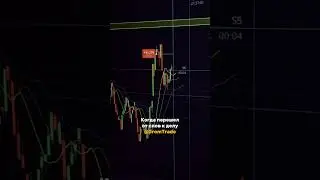 закрытая группа по ссылке в профиле #money #trading #стратегия