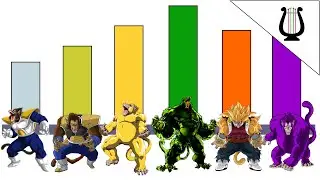 Niveles de Poder: Los 10 Ozaru mas Poderosos - Dragon Ball Super