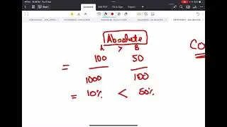 Basics of Financial Statement Analysis