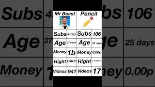 Mr Beast gimme some money (day 25)