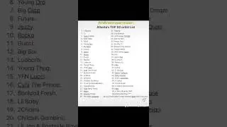 #chillinwitmypartnadem Atlanta Top 50 artist list #atlanta #music