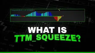 What is The TTM Squeeze?