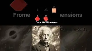 Journey Through All Dimensions | From 0D to 11D 🌌✨ #Dimensions#Science#Universe#Shorts#Math