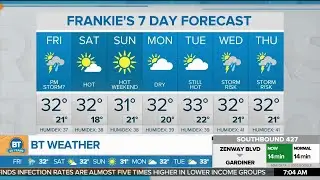 Toronto sizzles under a heat warning