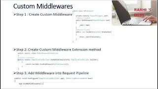 Learn .Net Core (2.1) Advanced (Lab)