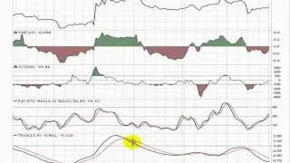VirTra Systems (VTSI) Annotated Stock Chart