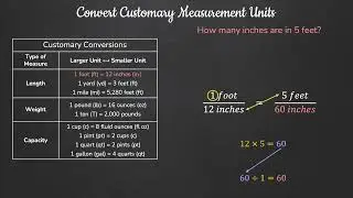 Ratios - Convert Customary Measurement Units using Proportional Reasoning Cross Multiplication