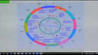 C&Oacute;MO LEER UNA CARTA ASTRAL O MAPA NATAL