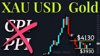 Технический анализ золота XAuUSD с 10 по 14 ноября 2025 г.