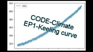 Code Climate EP1 Keeling Curve