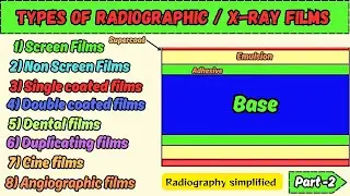 Types of x-ray/Radiographic film l Radiographic film part-2 l Radiography Simplified l