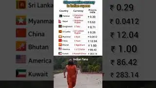 other countries currency in indian rupees 😲 #navsatech #smartphone #ytshorts #shortsfeed #techshorts