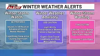 First Alert: Winter Ready - Winter Weather Terms