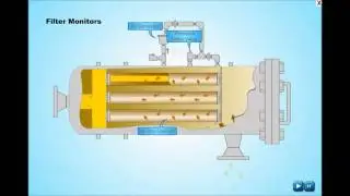 Filter Monitor Working Animation
