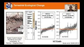 Courtney Sprain presents 'Timescale of events around the Cretaceous-Paleogene Boundary... '